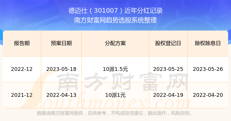 2025新奥历史开奖记录结果