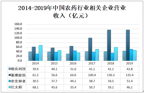 第282页