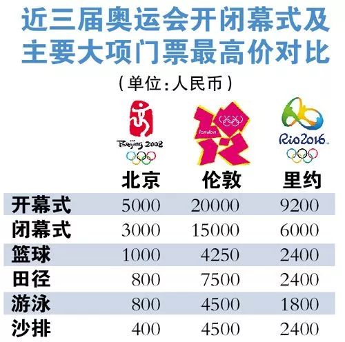 2025最新奥门免费资料