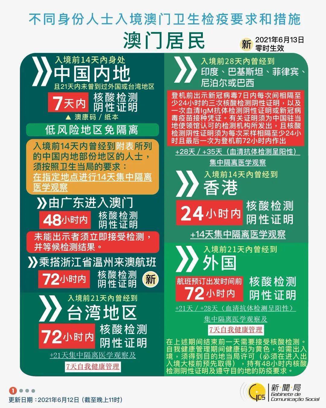 2025新澳门特免费资料的特点