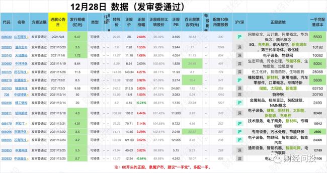 新澳天天开奖资料大全103期