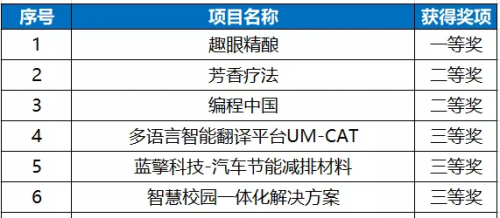 2025年澳门六今晚开奖结果