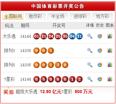 新澳天天开奖资料大全三中三