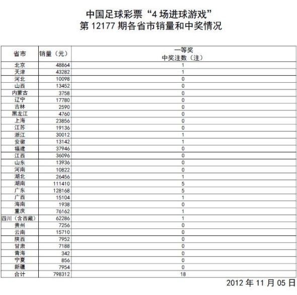 资讯 第81页