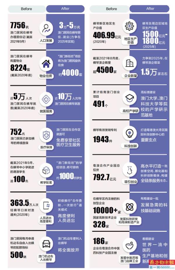2025澳门449资料大全
