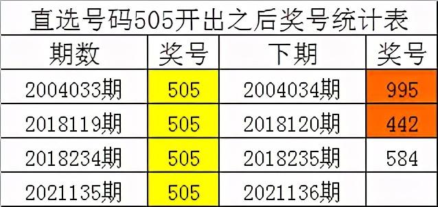 2025年白小姐四肖期期准
