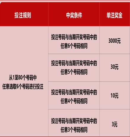 新澳六开彩开奖号码记录6开