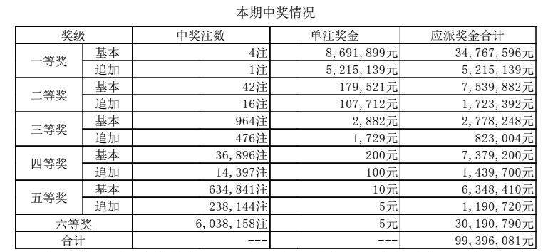 4949澳门六开奖号码结果