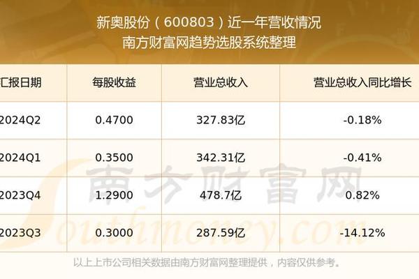 新奥彩294444cm216677