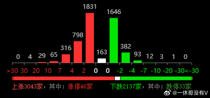 2025新奥历史开奖记录78期