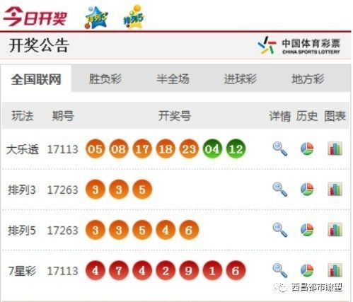 新澳门彩开奖结果今天