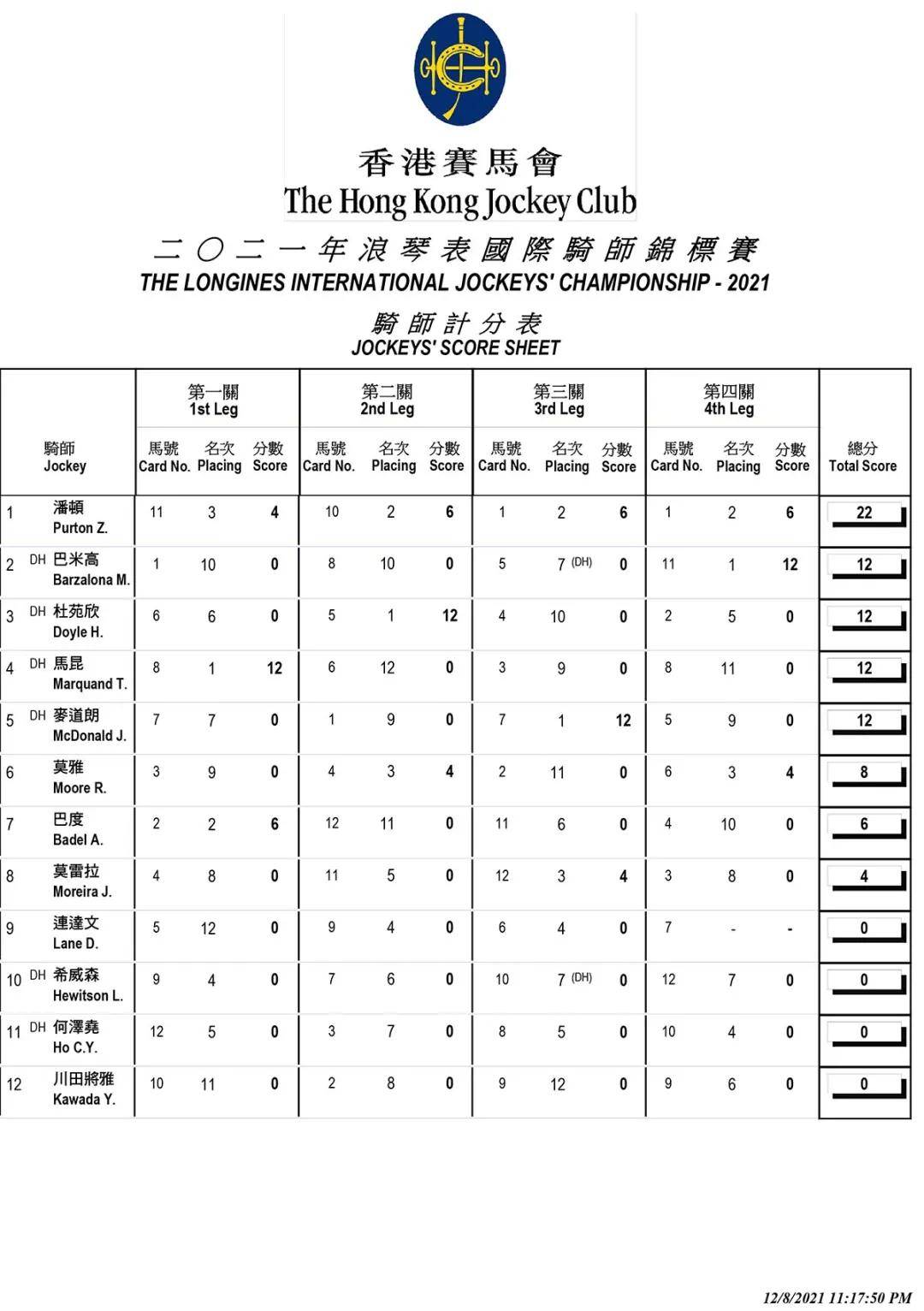 香港大全资料