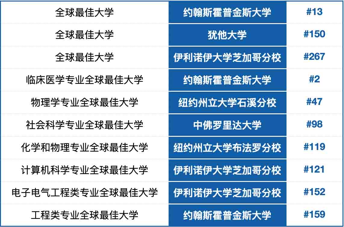 2025奥门最精准资料免费