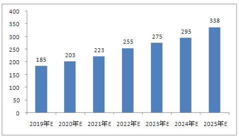 2025年澳门的资料