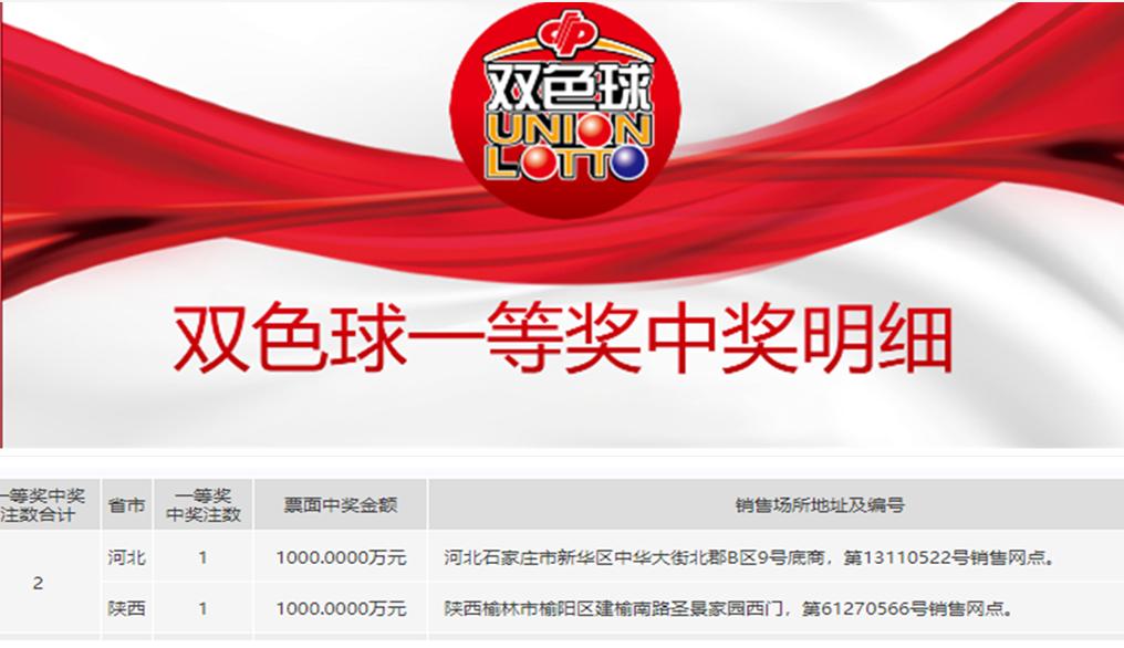 2025年香港港六+彩开奖号码