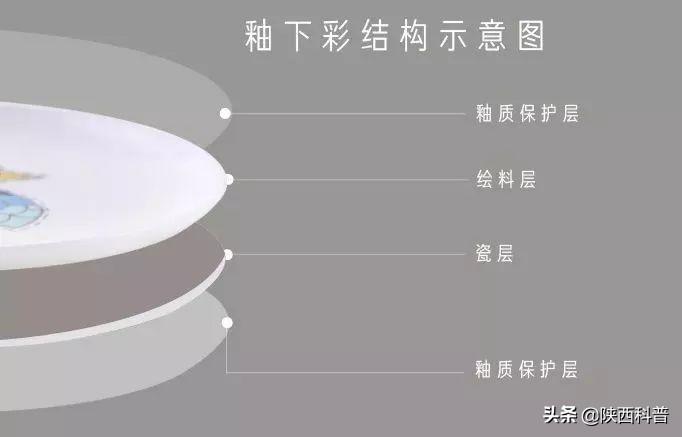 天天彩免费资料大全正版