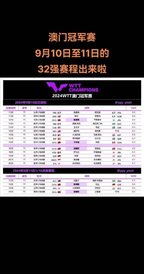 今天澳门晚上开什么