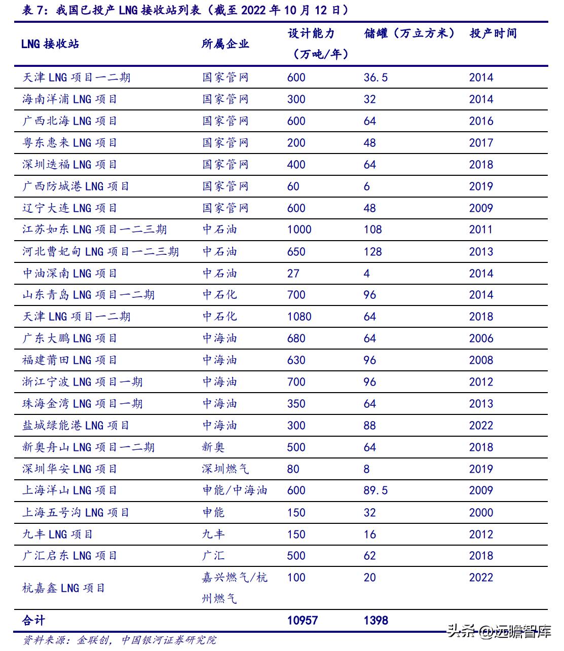 新奥2025年免费资料大全汇总