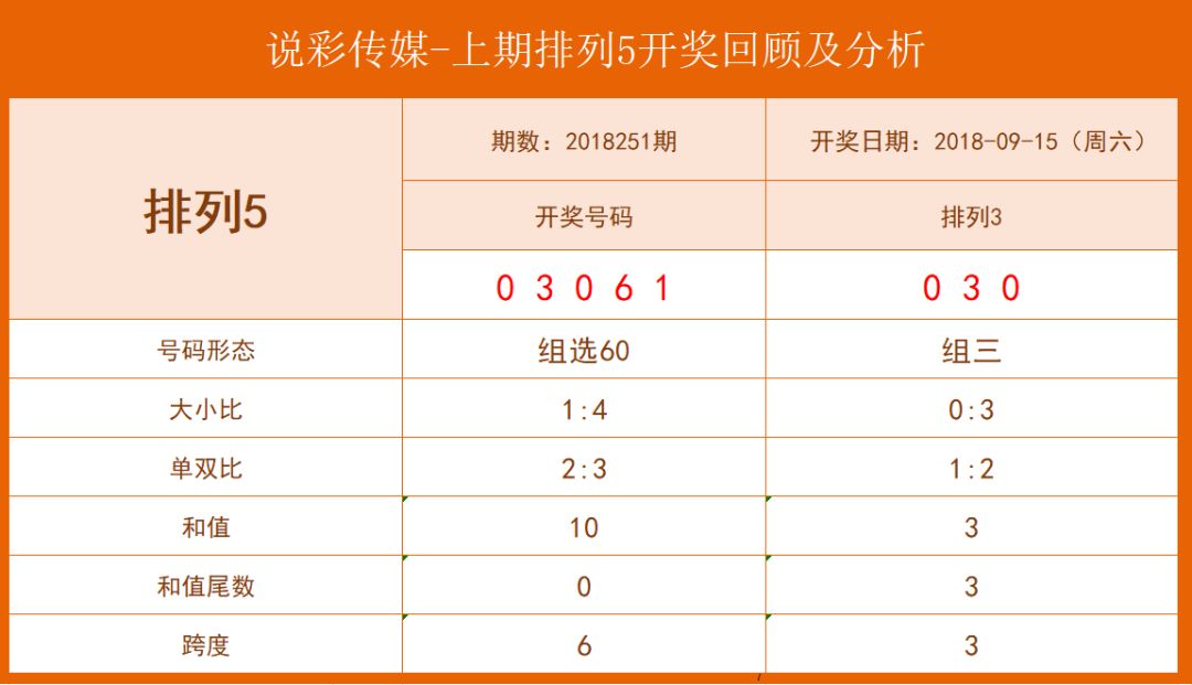 四肖八码期期准资料免费长期公开讲结果