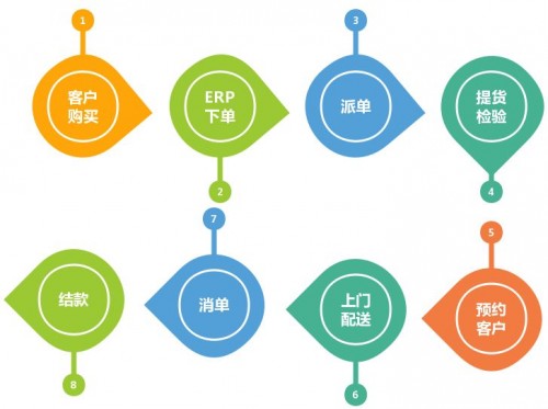 7777788888管家婆凤凰