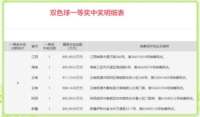 澳门独中一注精准投注攻略