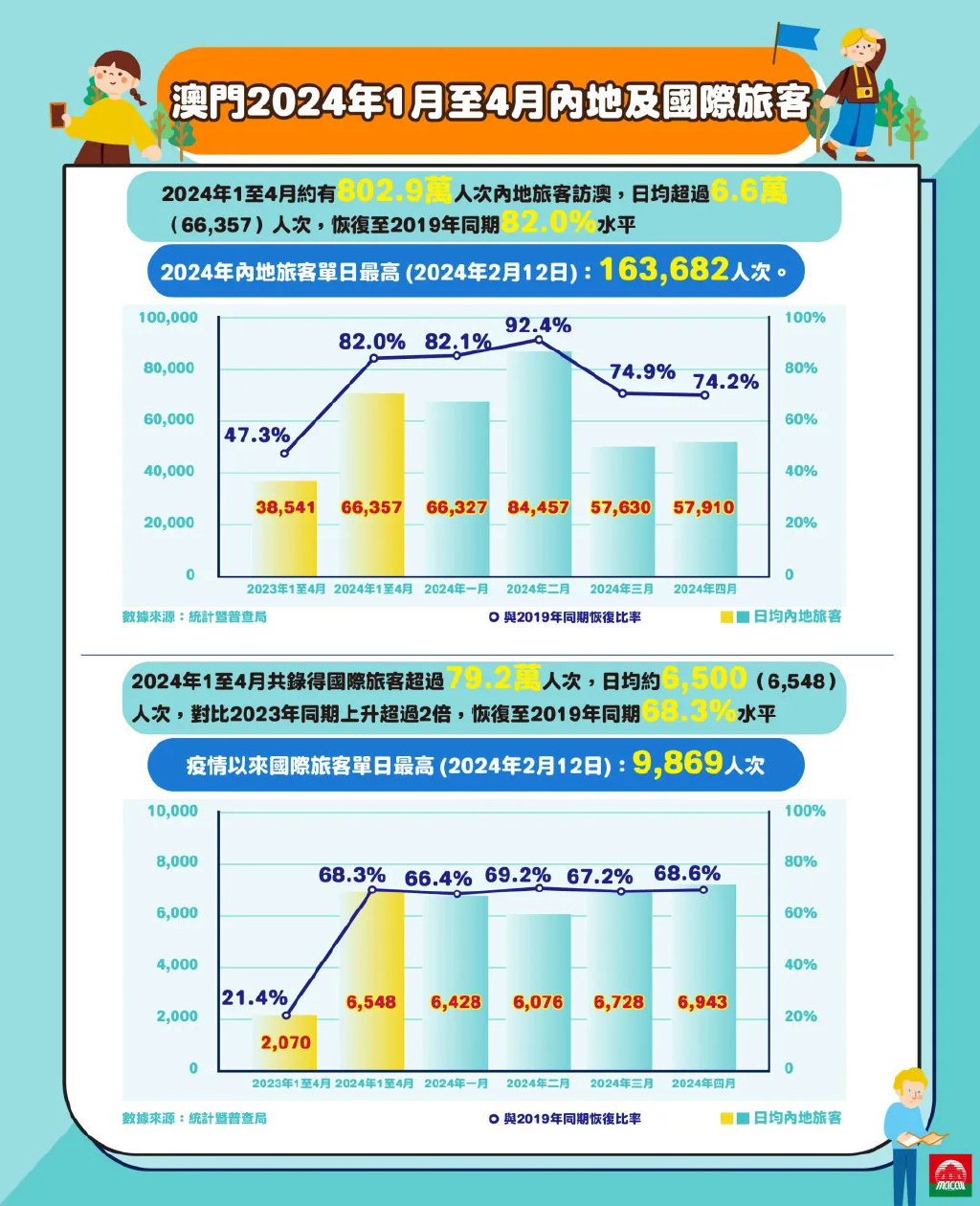 2025澳门历史记录查询