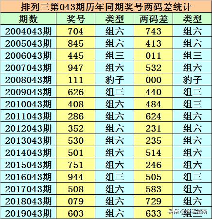 二四六天天彩944CC正版