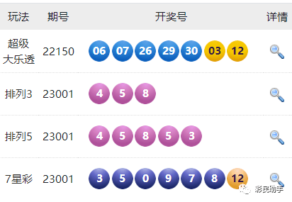 澳门六开彩开奖结果2020历史记录