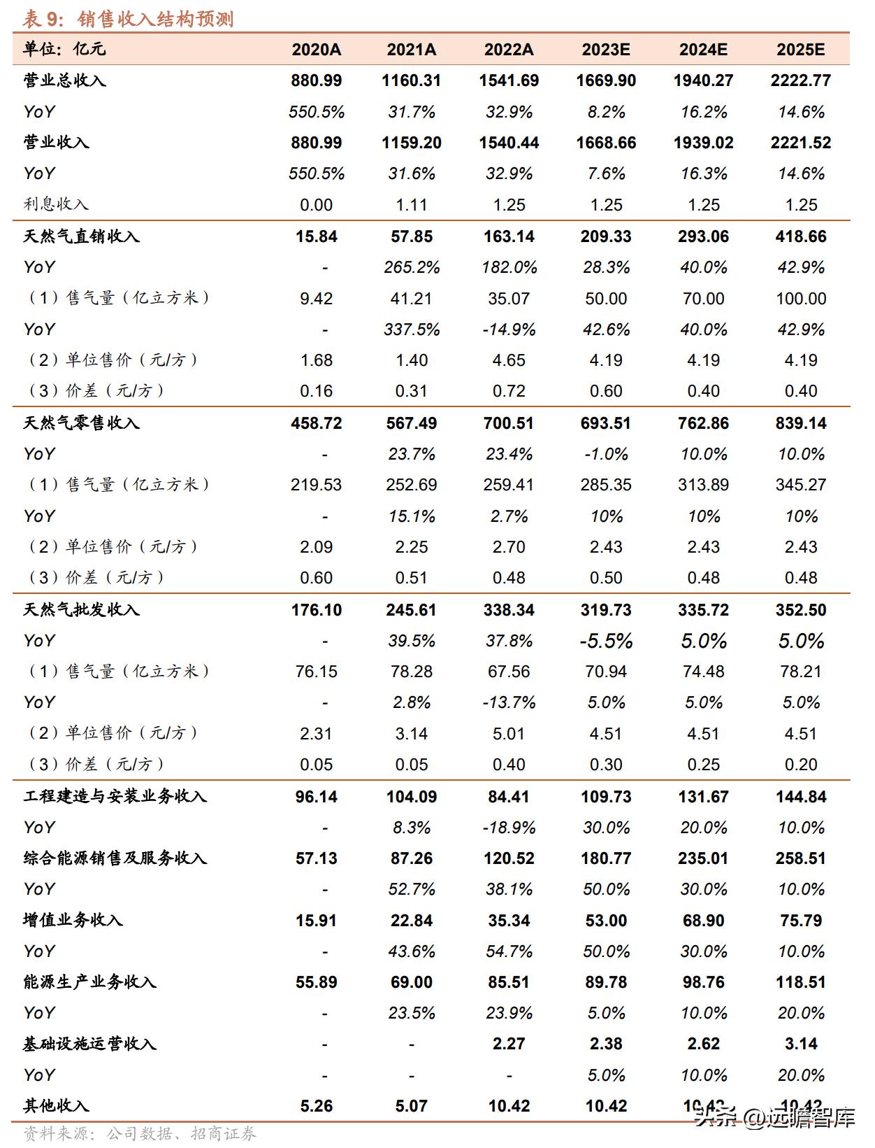 2025新奥历史开奖记录93期