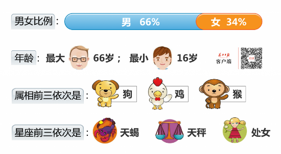 香港今晚开特马 开奖结果66期