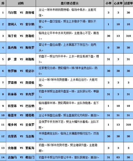 新奥门特免费资料查询