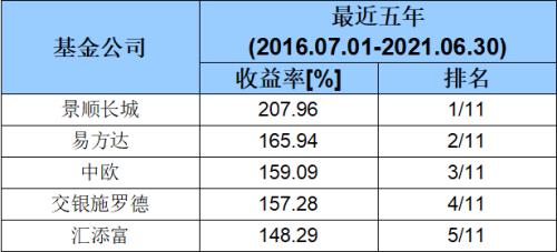 2025新澳免费资料五不中资料