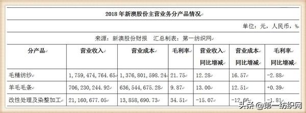 新澳内部资料精准一码
