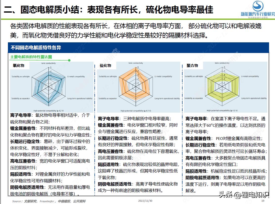 49资料免费大全2023年