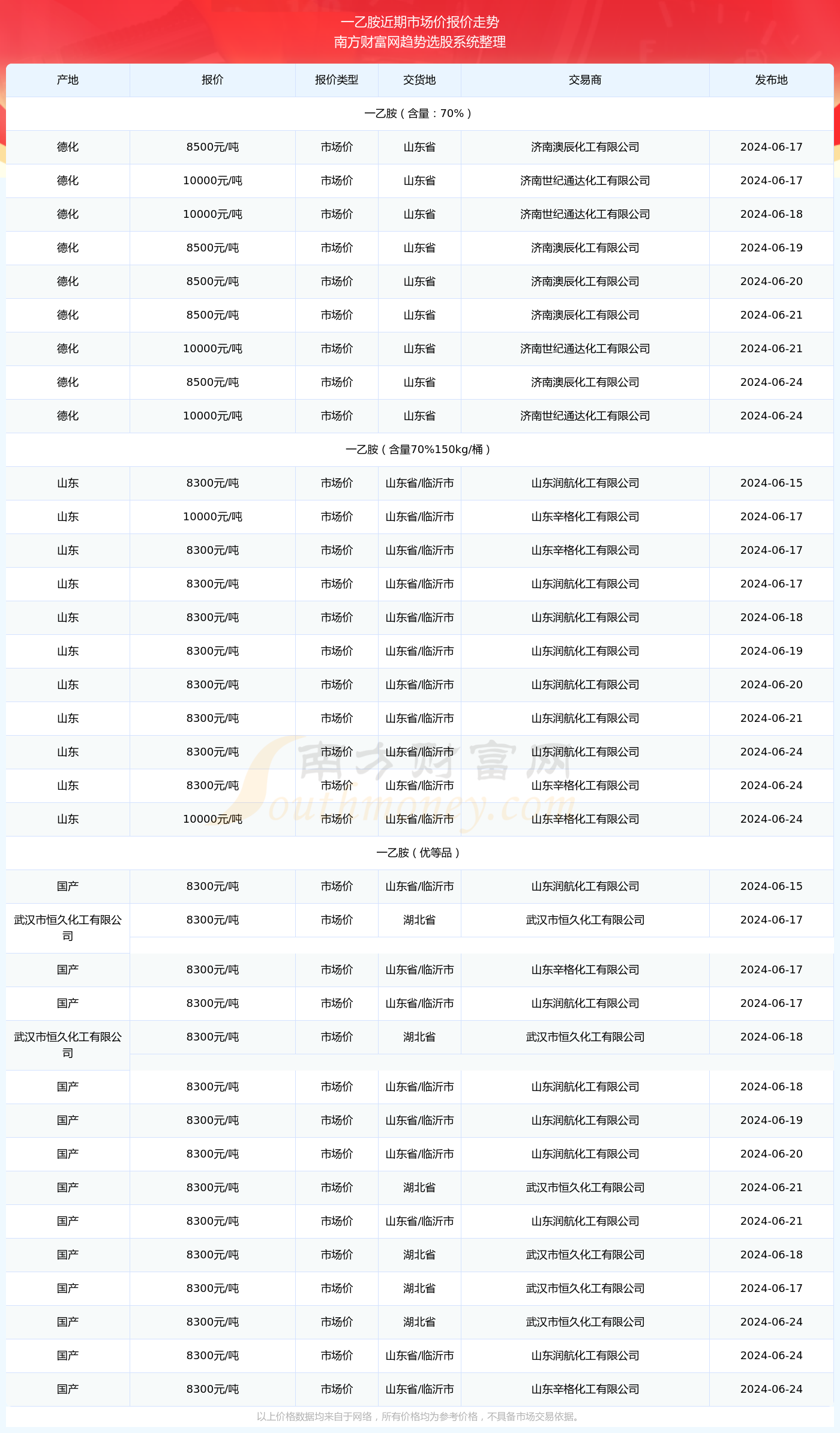 2O24年澳门开奖记录