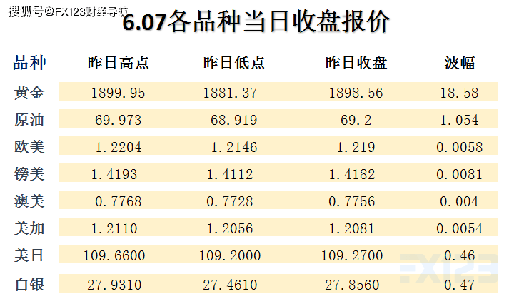 澳门天天开彩期期精准单双
