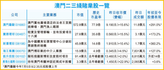 香港澳门六开彩开奖网站
