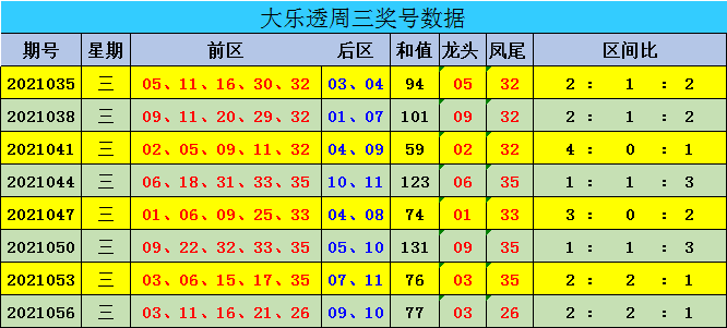 新澳门彩出号综合走势