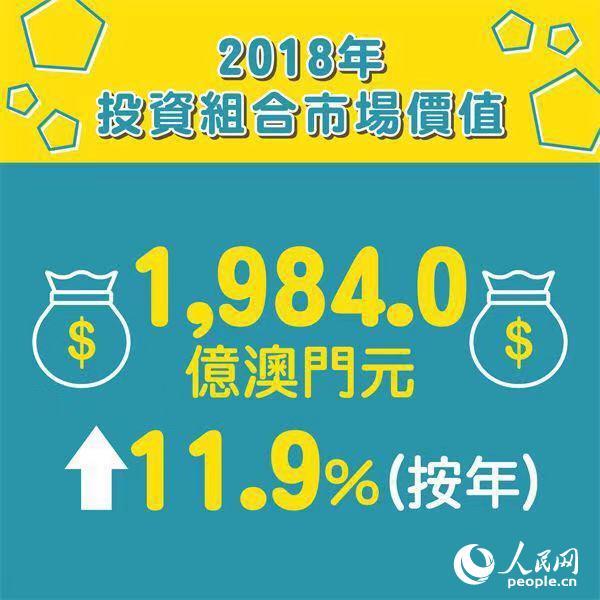 2025年新澳门今晚免费资料