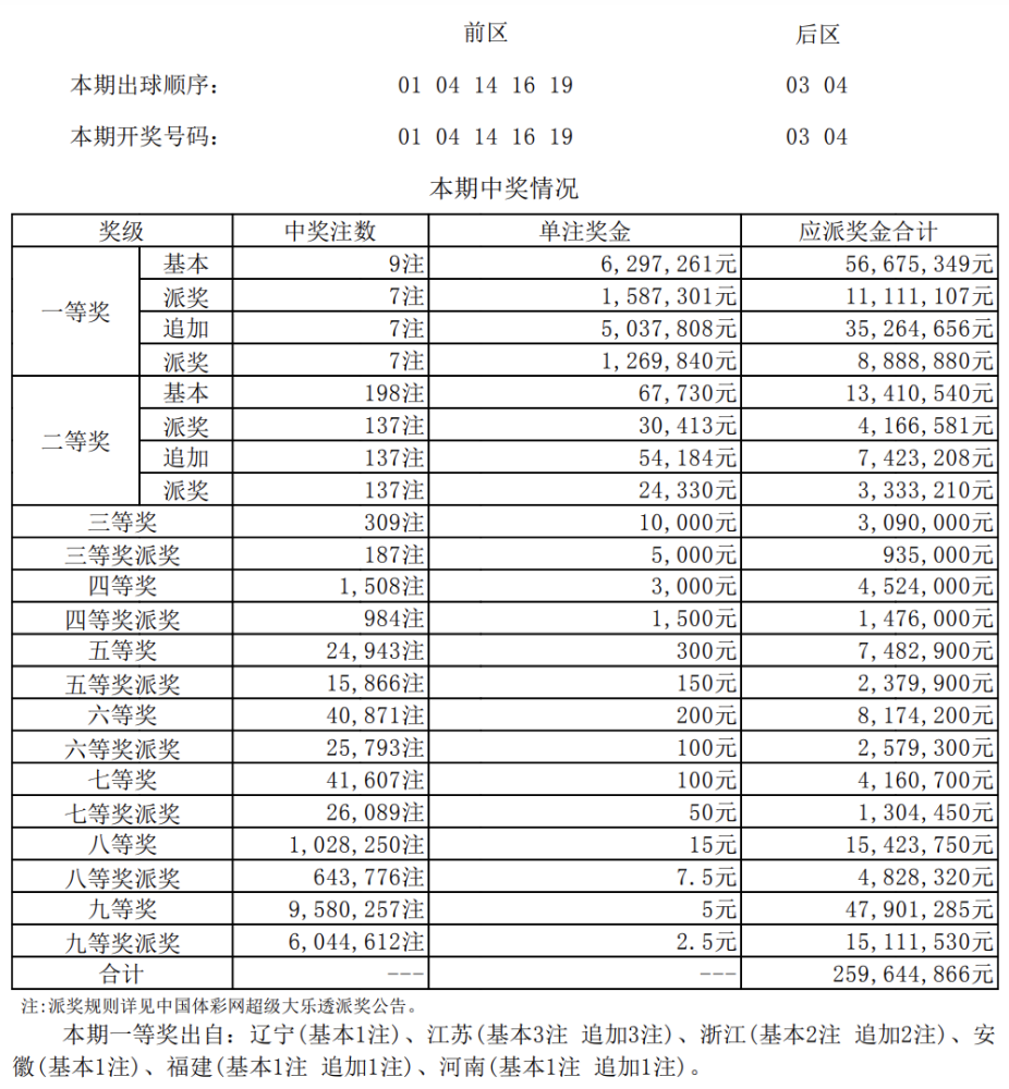 新澳门六开奖结果记录