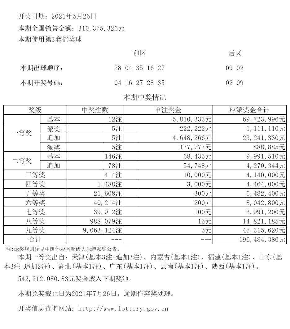 新澳六开彩开奖号码记录