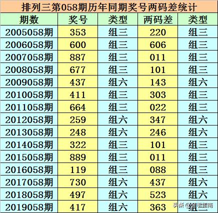 香港二四六开奖免费结果