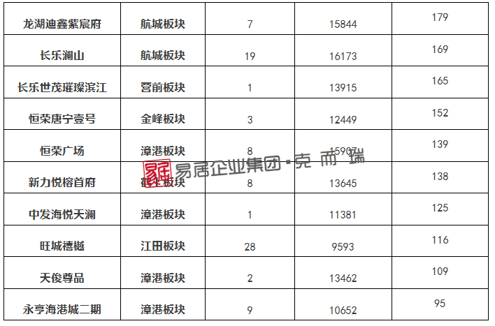 快评 第26页