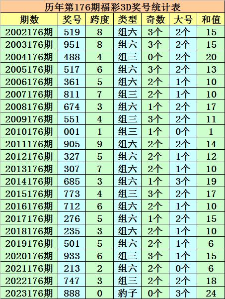百科 第23页