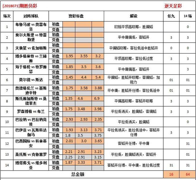 2025年澳彩免费公开资料