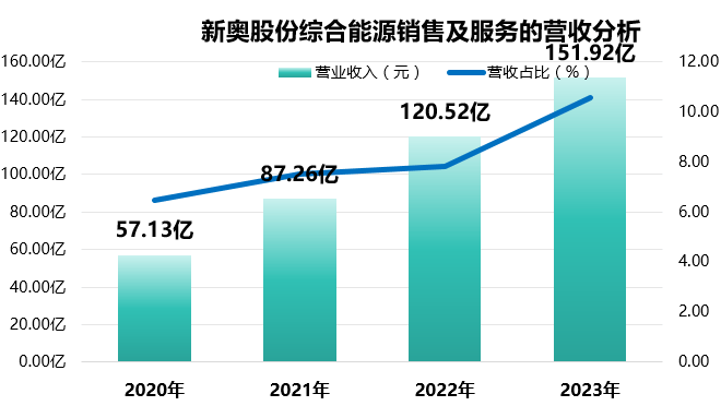 新奥门资料大全正版资料2025年免费下载