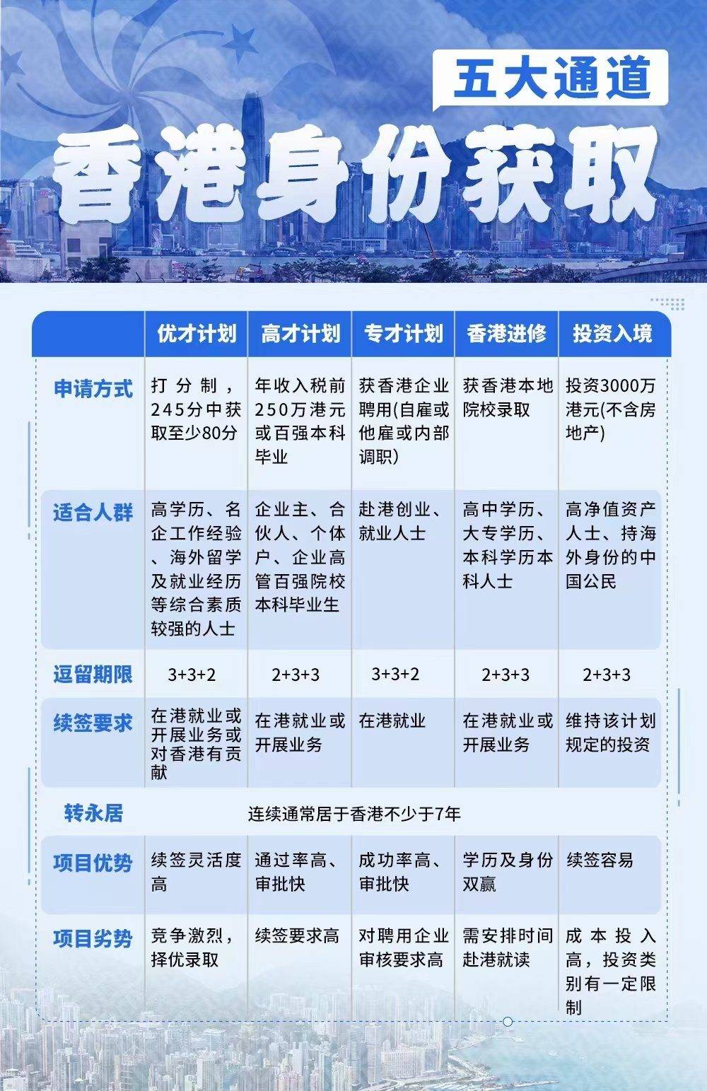 2025香港免费精准资料