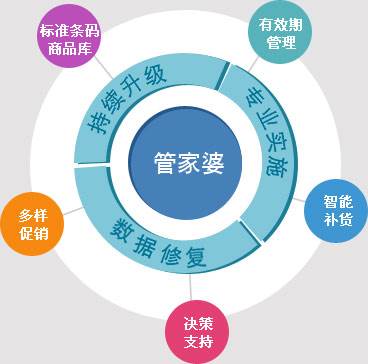 快评 第17页