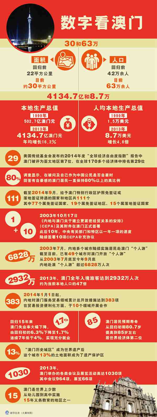 2025年澳门资料查询