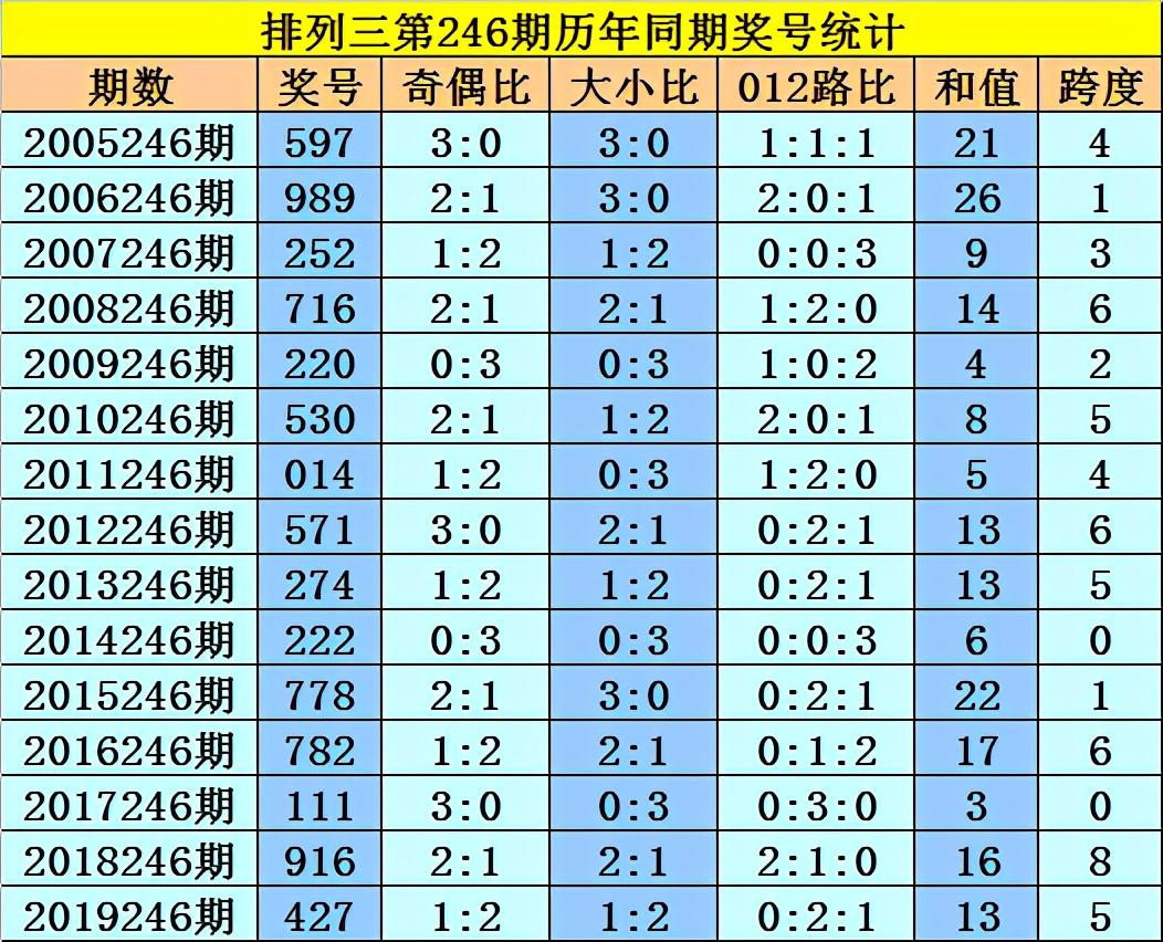 香港二四六开奖结果开奖号码查询